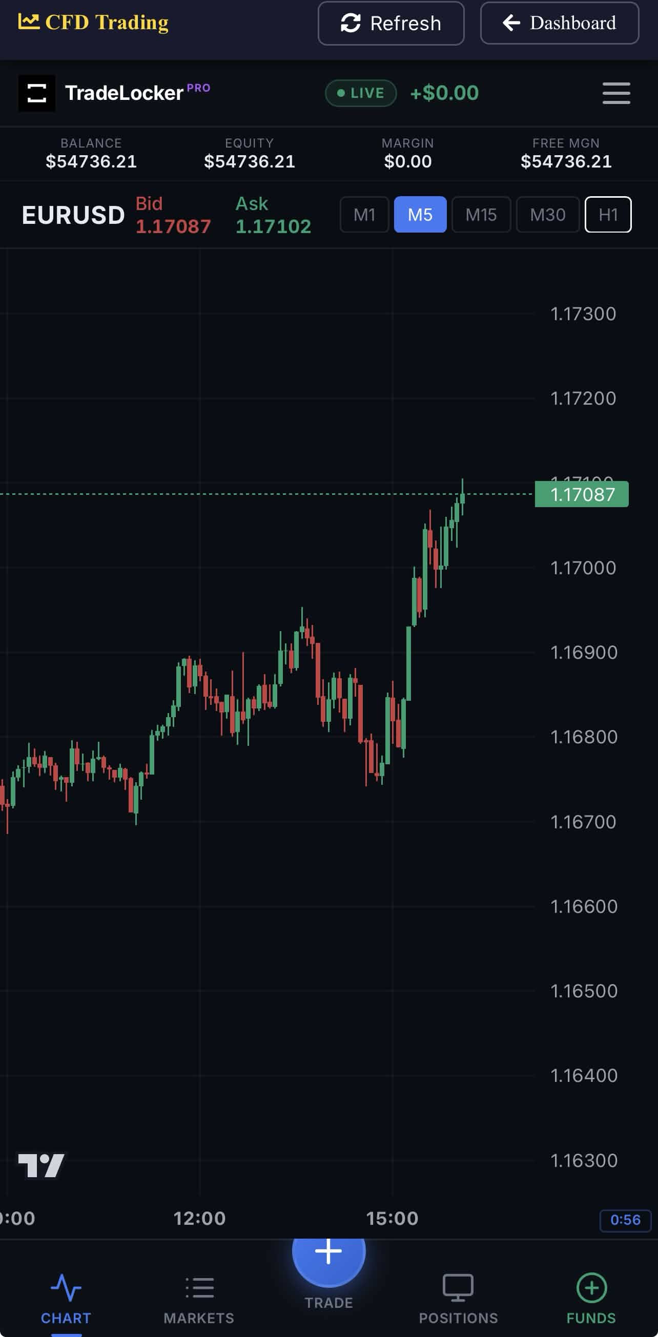 Mobile Trading Charts